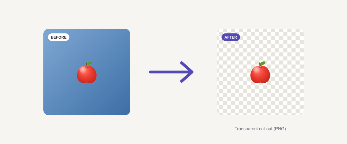 Remove image background without uploading — a photo with a coloured background on the left, the same subject cut out on a transparent background on the right